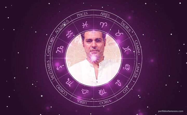 Imagem representando o mapa astral de Thiago Lacerda