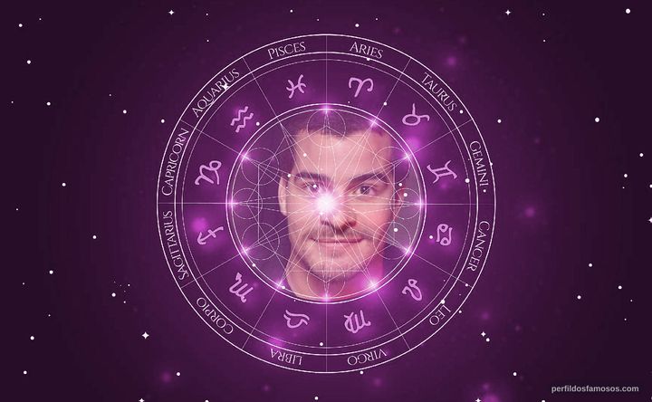 Imagem representando o mapa astral de Thiago Martins