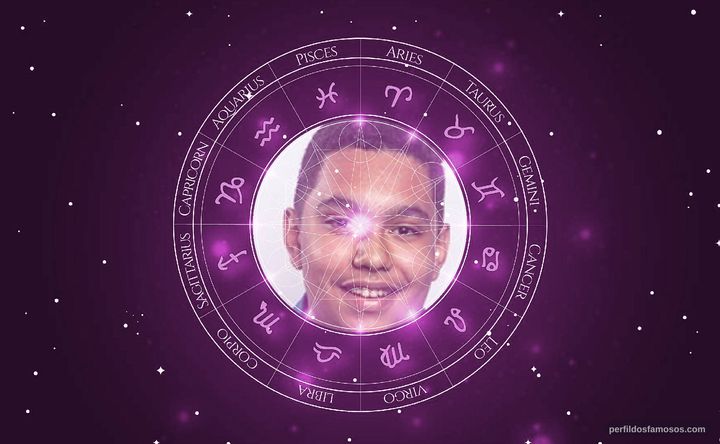 Imagem representando o mapa astral de Thiago Mendes