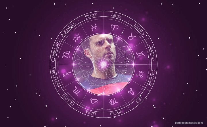 Imagem representando o mapa astral de Thiago Motta