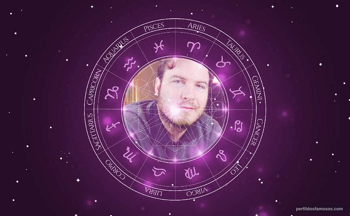 Imagem representando o mapa astral de Thiago Nigro (Primo Rico)