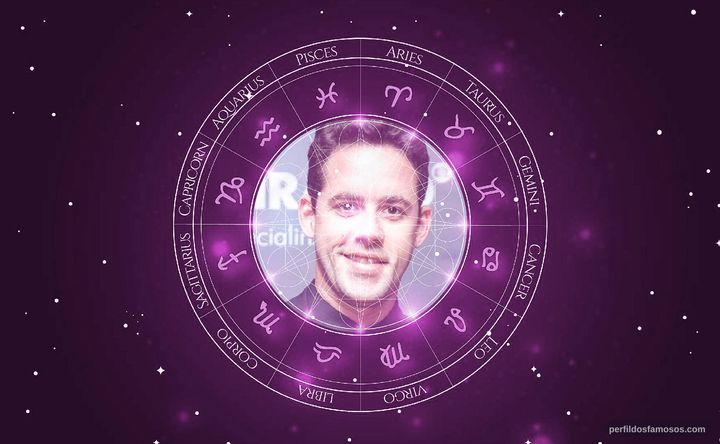 Imagem representando o mapa astral de Thiago Pereira