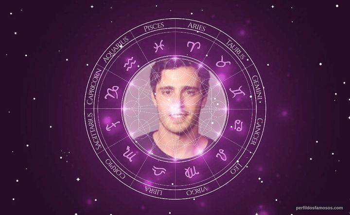 Imagem representando o mapa astral de Thiago Rodrigues