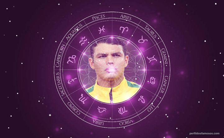 Imagem representando o mapa astral de Thiago Silva