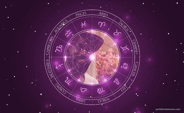 Imagem representando o mapa astral de Thiago Thomé