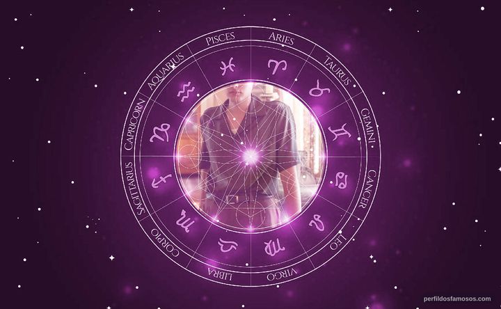 Imagem representando o mapa astral de Thiago Voltolini