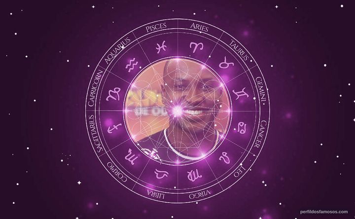 Imagem representando o mapa astral de Thiaguinho