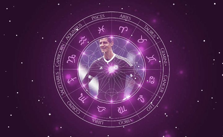 Imagem representando o mapa astral de Thibaut Courtois