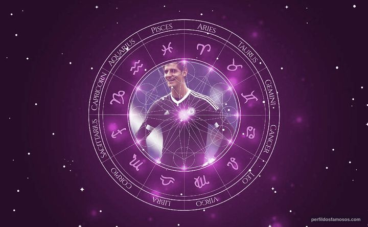 Imagem representando o mapa astral de Thibaut Courtois