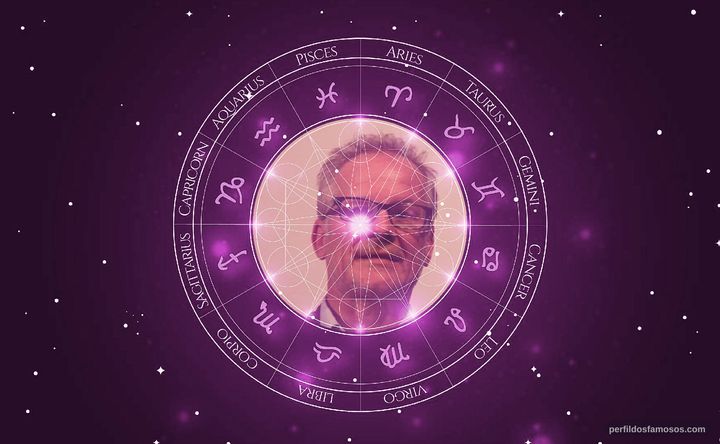 Imagem representando o mapa astral de Thierry Frémaux