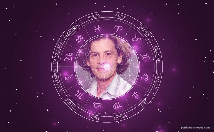 Imagem representando o mapa astral de Thierry Tremouroux