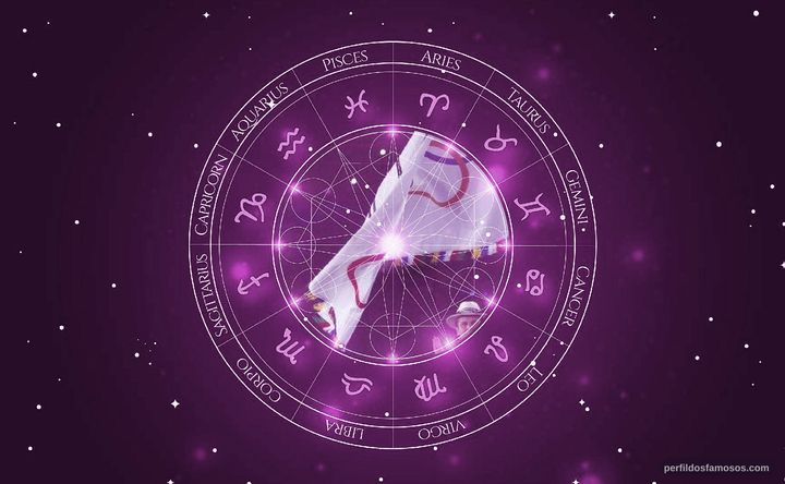 Imagem representando o mapa astral de Thomas Bach