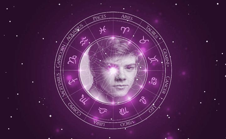 Imagem representando o mapa astral de Thomas Brodie-Sangster