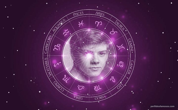 Imagem representando o mapa astral de Thomas Brodie-Sangster