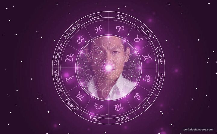 Imagem representando o mapa astral de Thomas Chaanhing