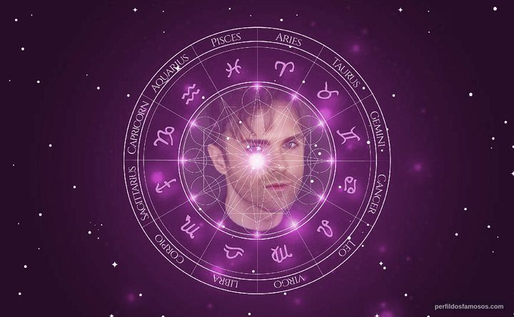 Imagem representando o mapa astral de Thomas Dekker