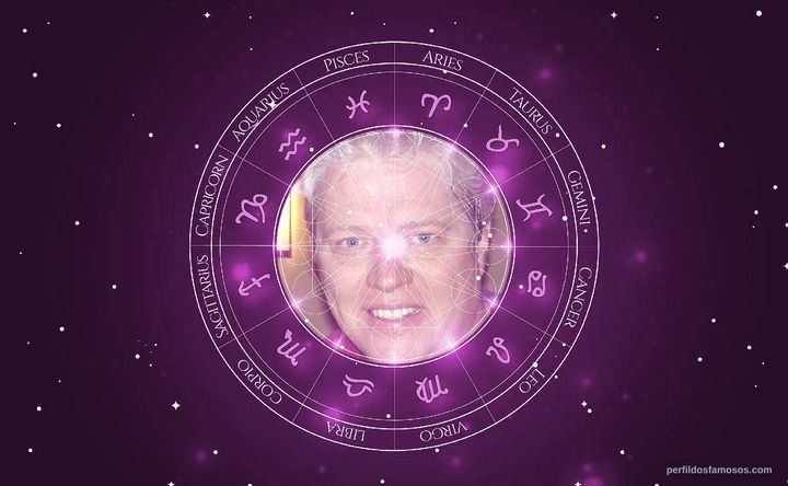 Imagem representando o mapa astral de Thomas F. Wilson