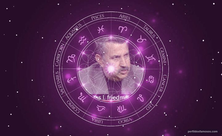 Imagem representando o mapa astral de Thomas Friedman