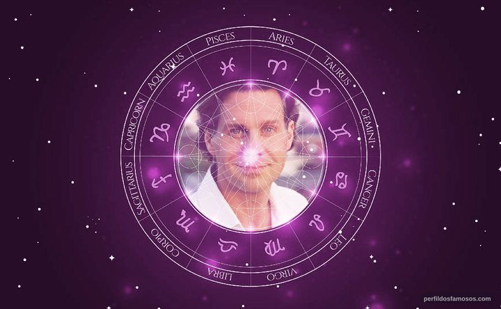 Imagem representando o mapa astral de Thomas Heinze