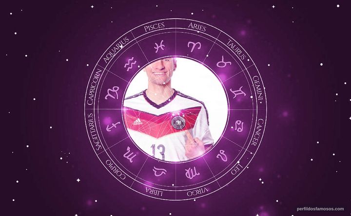 Imagem representando o mapa astral de Thomas Müller