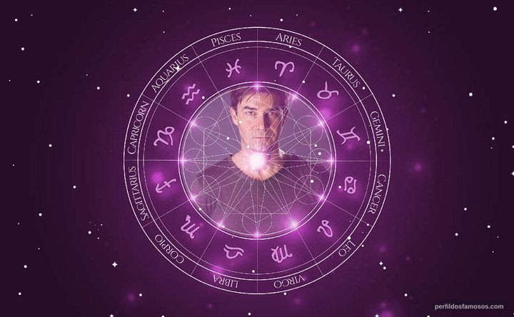 Imagem representando o mapa astral de Thomas Scharff
