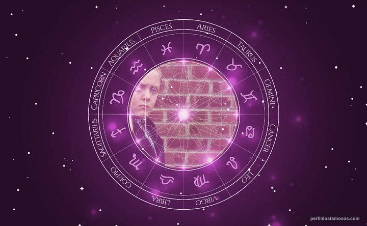 Imagem representando o mapa astral de Thomas Turgoose
