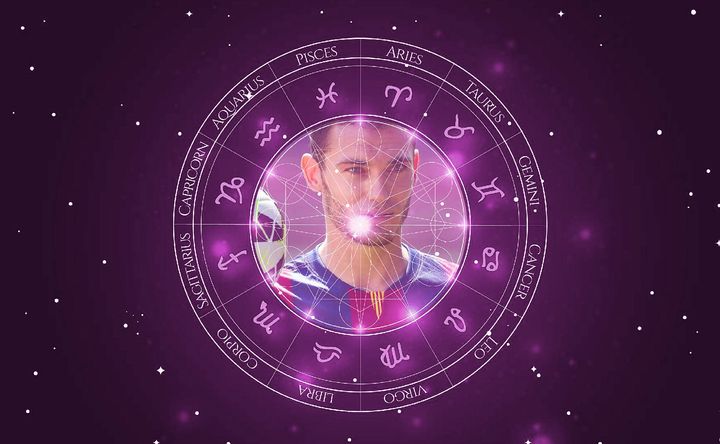 Imagem representando o mapa astral de Thomas Vermaelen