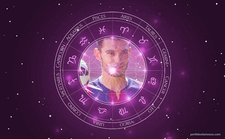 Imagem representando o mapa astral de Thomas Vermaelen