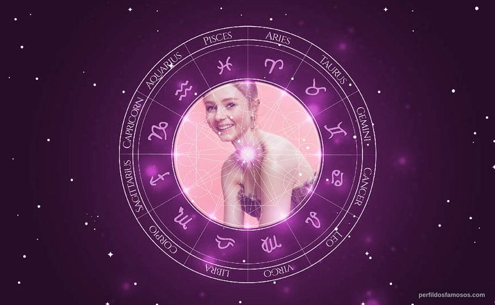 Imagem representando o mapa astral de Thomasin McKenzie