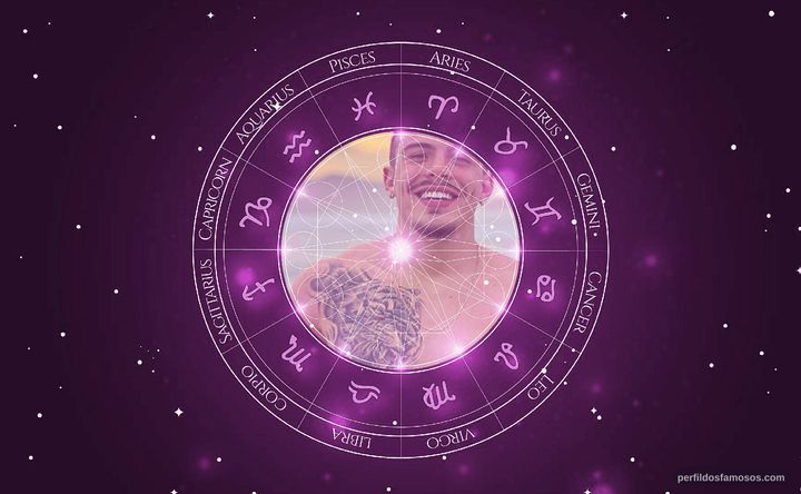 Imagem representando o mapa astral de Thomaz Costa