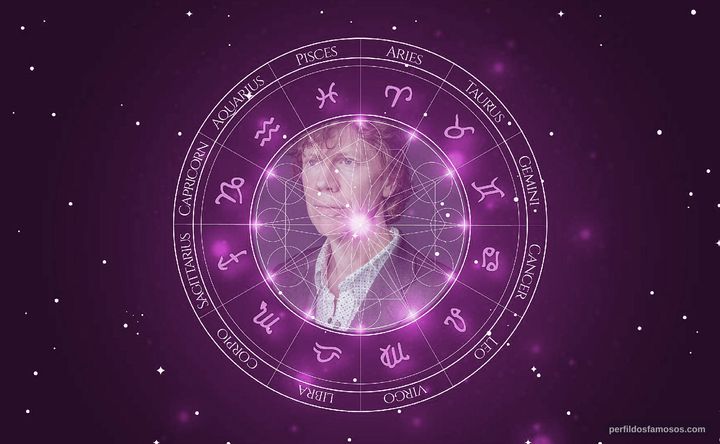 Imagem representando o mapa astral de Thurston Moore