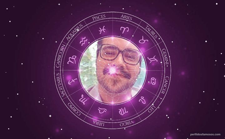 Imagem representando o mapa astral de Tiago Abravanel