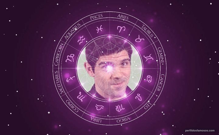 Imagem representando o mapa astral de Tiago Homci