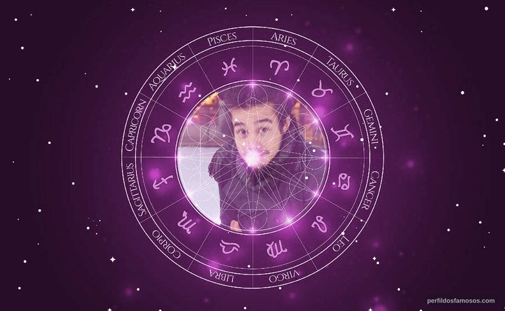 Imagem representando o mapa astral de Tiago Iorc