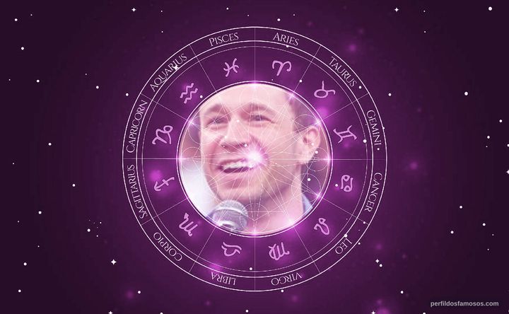 Imagem representando o mapa astral de Tiago Leifert