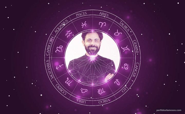Imagem representando o mapa astral de Tiago Miarelli