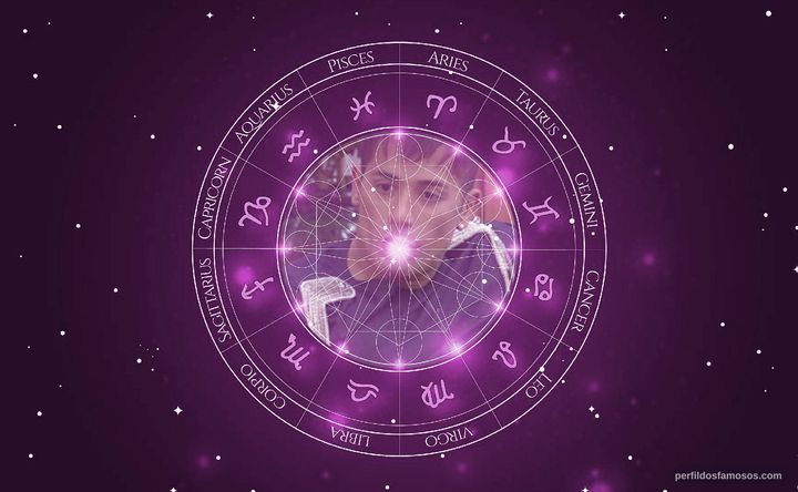 Imagem representando o mapa astral de Tiago Piquilo