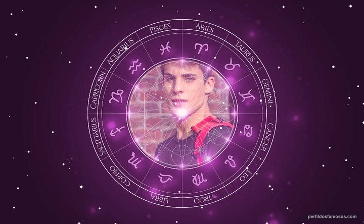Imagem representando o mapa astral de Tiago Ramos