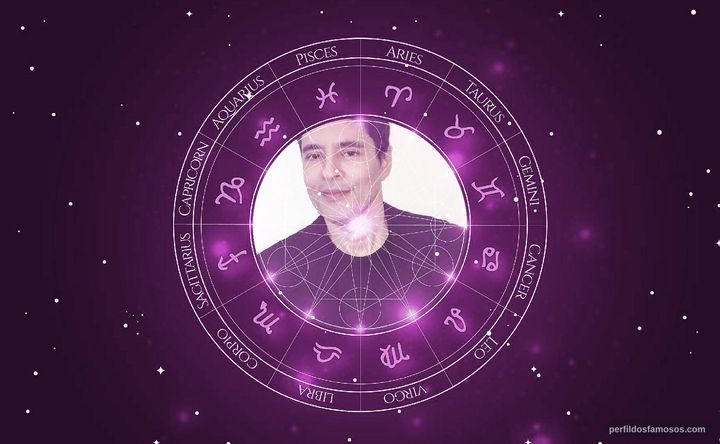 Imagem representando o mapa astral de Tiago Santiago