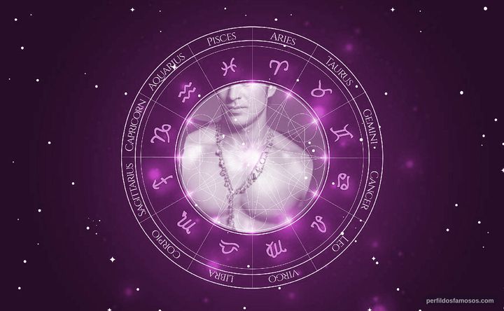 Imagem representando o mapa astral de Tiberio Cruz