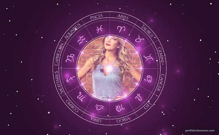 Imagem representando o mapa astral de Ticiane Pinheiro