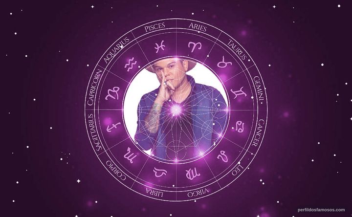 Imagem representando o mapa astral de Tierry