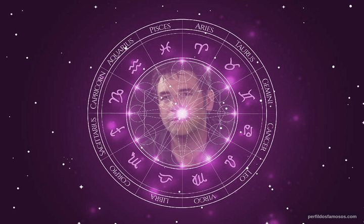 Imagem representando o mapa astral de Tignous