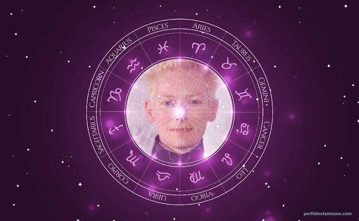 Imagem representando o mapa astral de Tilda Swinton