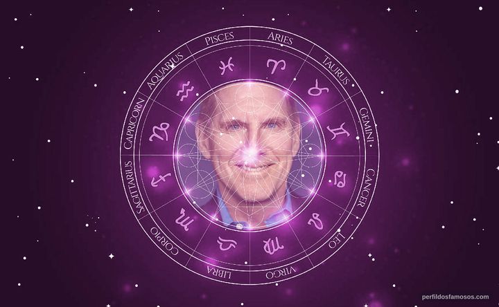 Imagem representando o mapa astral de Tim Bagley