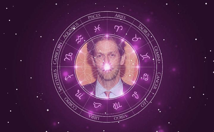 Imagem representando o mapa astral de Tim Blake Nelson