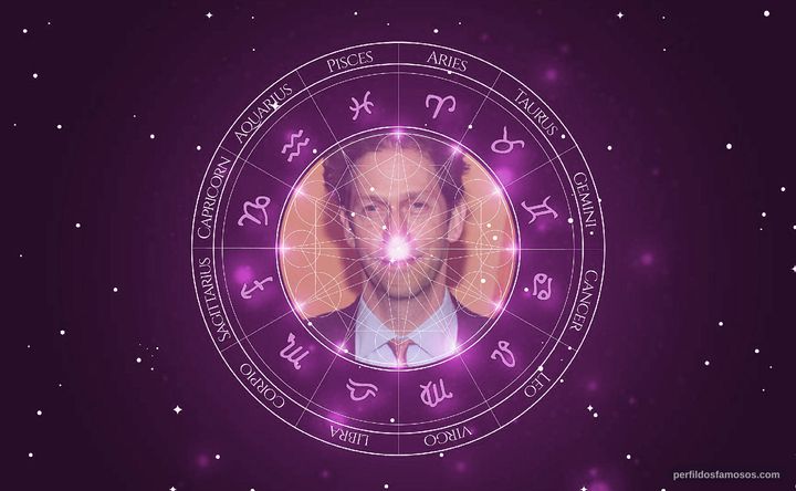 Imagem representando o mapa astral de Tim Blake Nelson