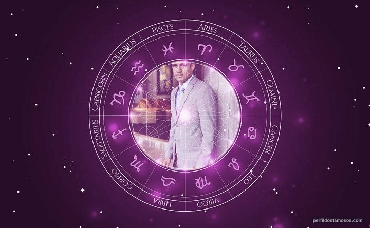 Imagem representando o mapa astral de Tim Cahill