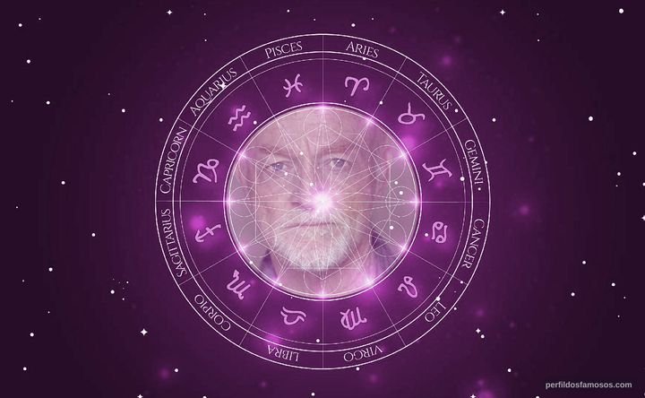 Imagem representando o mapa astral de Tim DeZarn