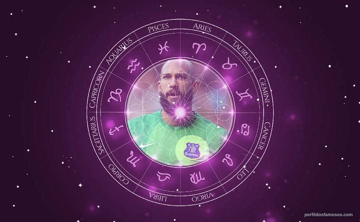 Imagem representando o mapa astral de Tim Howard